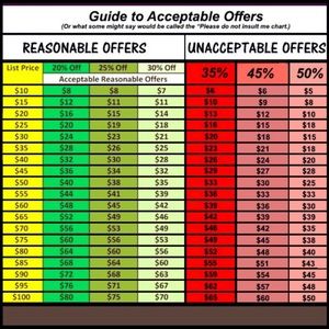 Please be considerate when making an offer